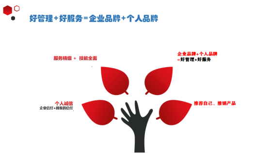 好管理+好服务=企业品牌+个人品牌