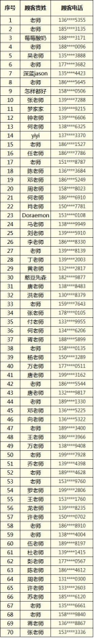 免费服务家庭名单