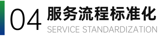 服务流程标准化