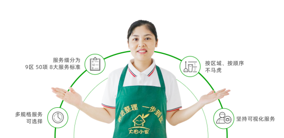 服务流程标准化