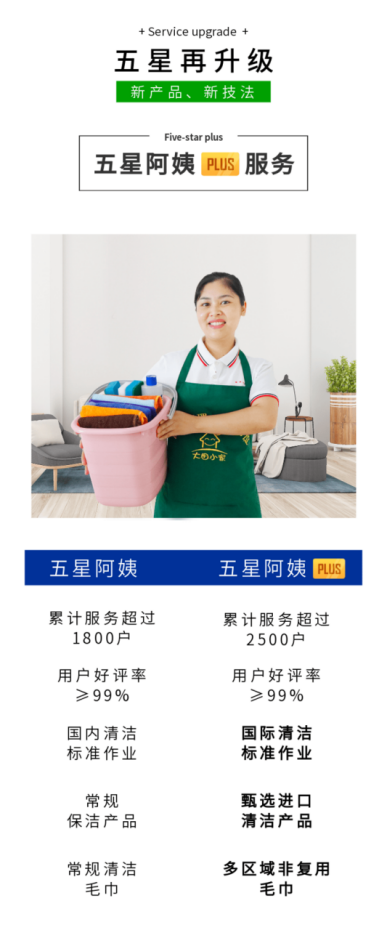 五星保洁师和五星PLUS对比