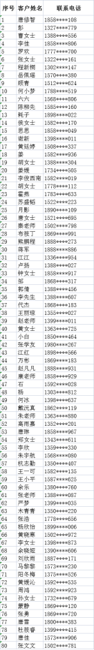 保洁场地征集名单