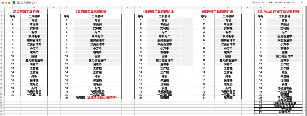 大田小家星级保洁工具与服务系统