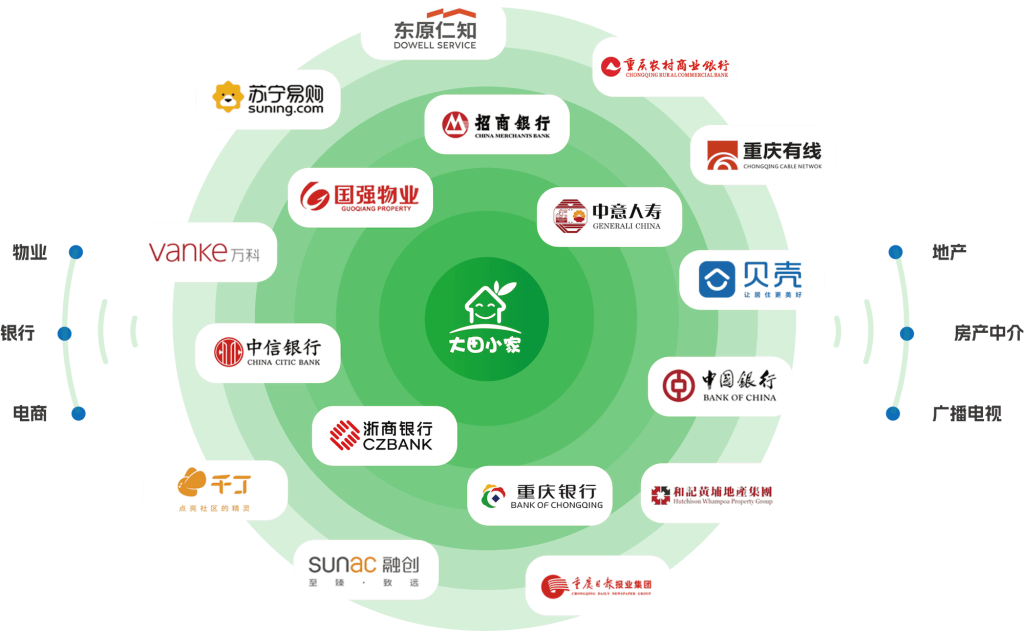 招商银行,中意人寿,贝壳,中国银行,重庆银行,和记黄埔,重庆日报,融创,千丁,浙商银行,国强物业,苏宁易购,东原仁知,重庆有限,重庆农村商业银行