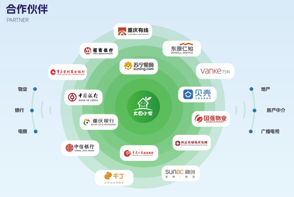 合作企业（部分）